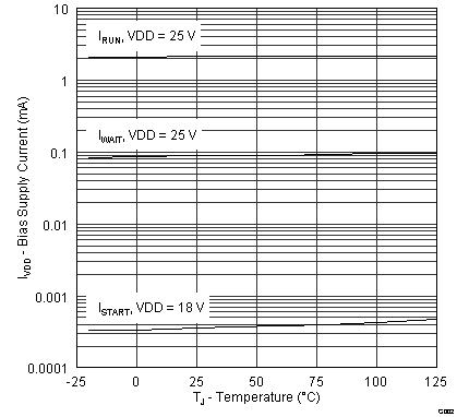 UCC28722 SLUSB41_Figure 2.png